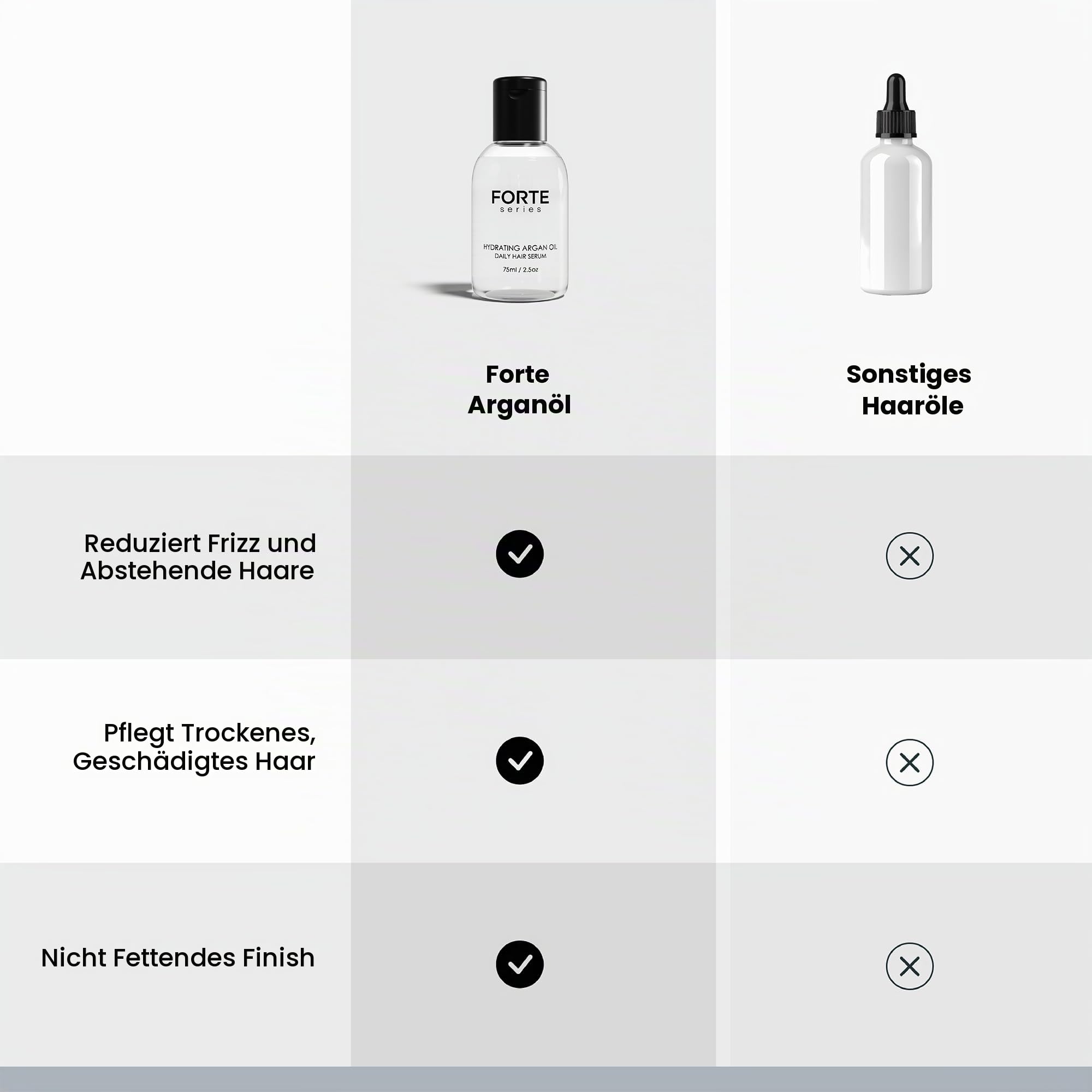 Forte Series Hydrating Argan Oil - Daily Hair Oil For Men - For Softer, Smoother Hair - Controls Frizz & Repairs Damaged Hair - Heat Protection (75 ml / 2.5 oz)