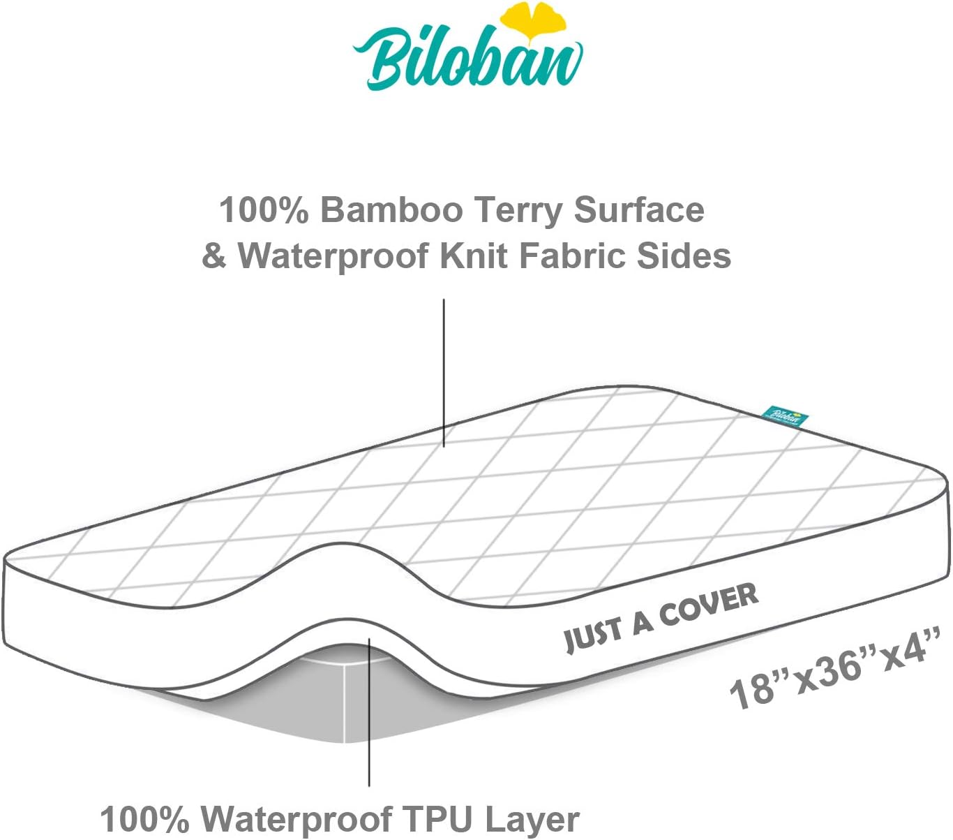 Cradle Bassinet Mattress Pad Cover for 36" × 18" Standard Cradle Bassinet Mattress, Ultra Soft Bamboo Fleece Surface and Extra Waterproof Layer, 2 Pack, Washer & Dryer