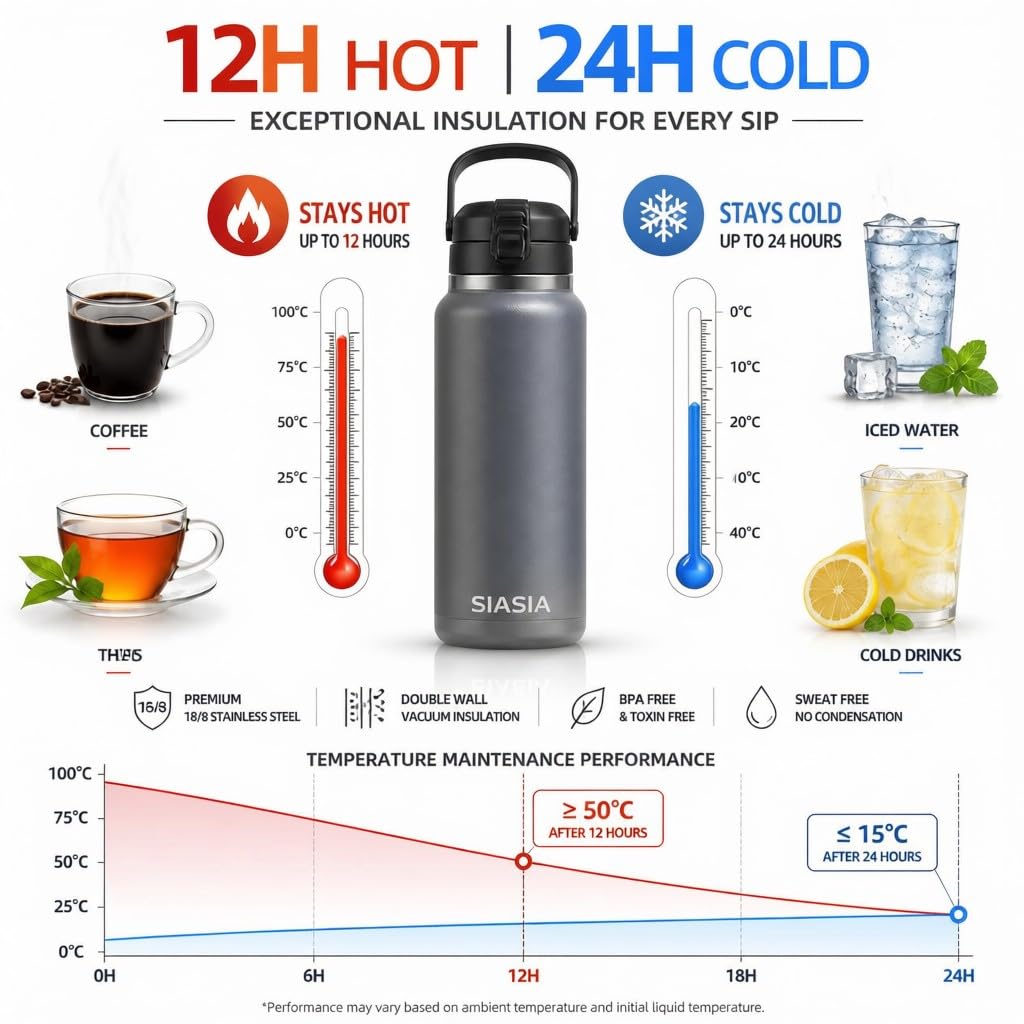 SIASIA Coffret Gourde Isotherme 1L Inox Sans BPA Support Magnétique Bleue Ciel