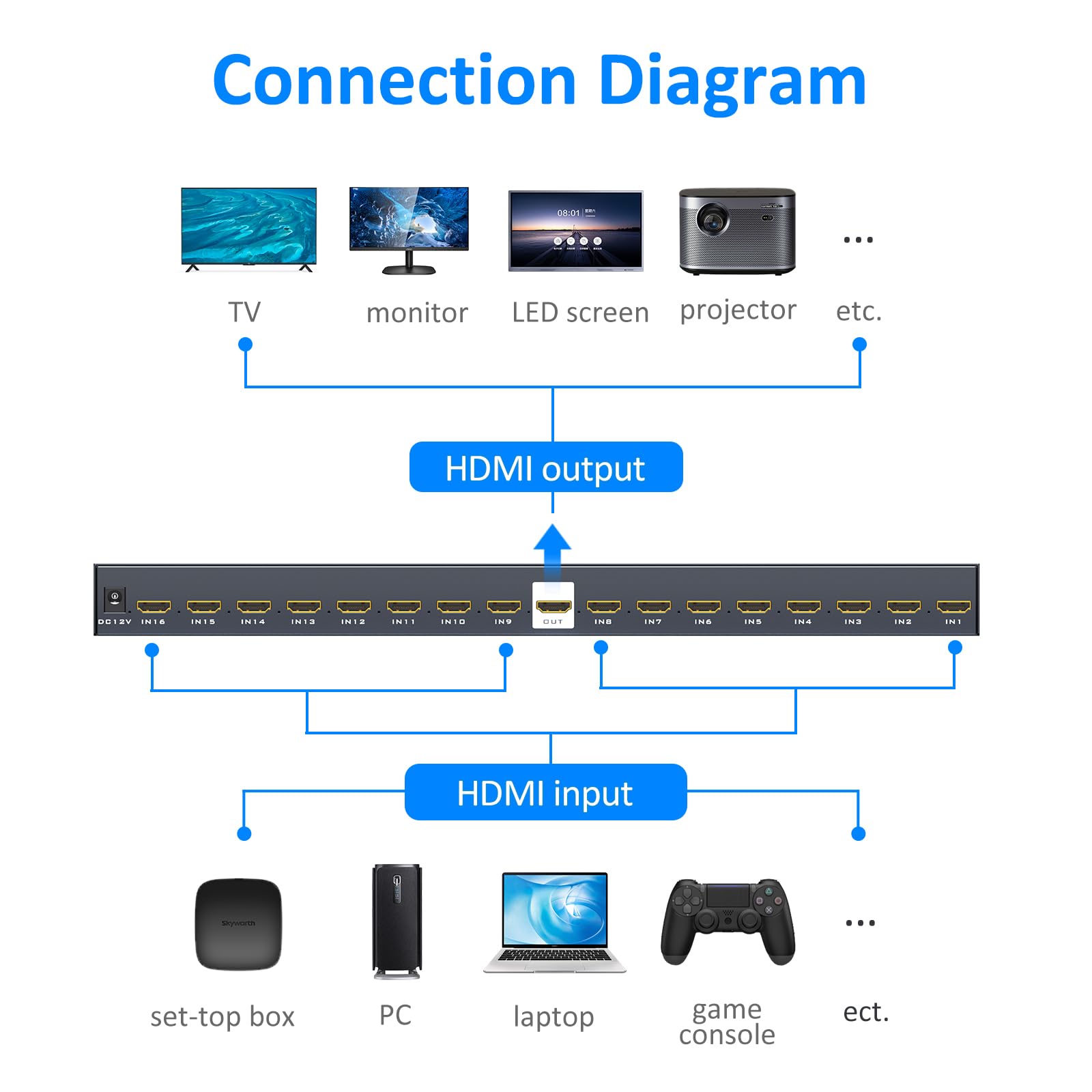 4K HDMI Quad Multi-Viewer 16 x 1 4 K a 30 Hz