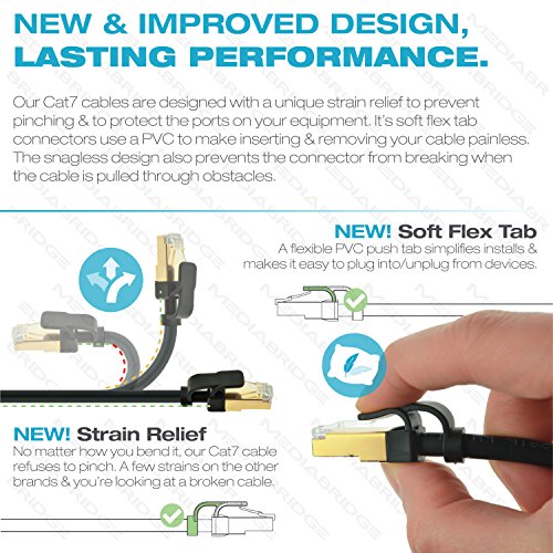 Mediabridge Cat7 Ethernet Patch Cable (5 Feet) - 10Gbps / 1000Mhz - Dual-Shielded Rj45 Computer Networking Cord - Low-Smoke Zero Halogen Jacket - Black - (Part# 33-699-05B) #TOP4