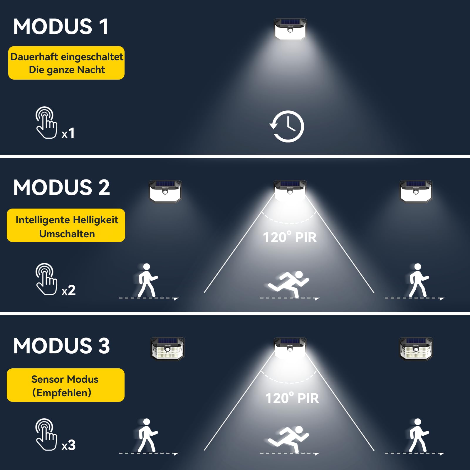 TECKNET Lampe Solaire Extérieur,231 LEDs Éclairage Extérieur Solaire à 300° | IP65 Lampe Murale Étanche , 3 Modes Projecteur Solaire, avec Détecteur de Mouvement, pour Jardin, Patio et Garage - Pack de 6