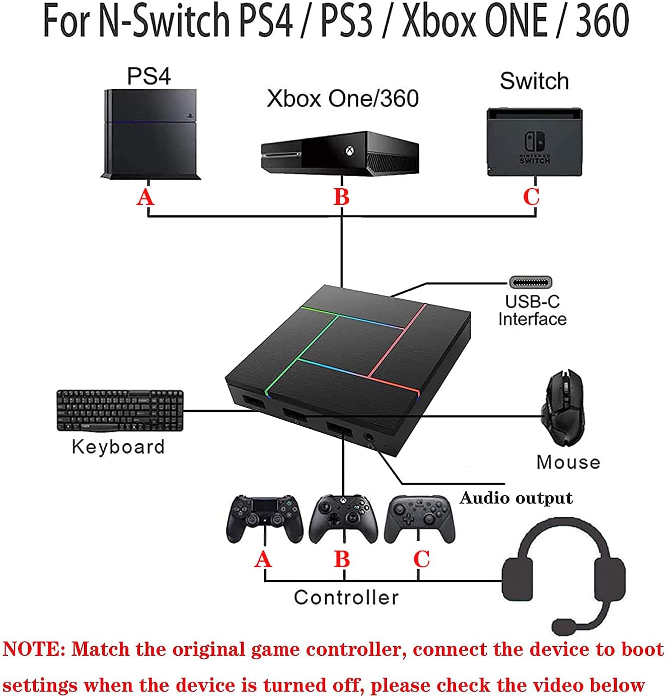 PXN K5 Pro Game Console Keyboard and Mouse Adapter Box for Nintendo Switch, PS3, PS4, Xbox S/X, Xbox Series X/S Download PXN-Play Keyboard Mapping, with 3.5mm Audio Interface : Video Games