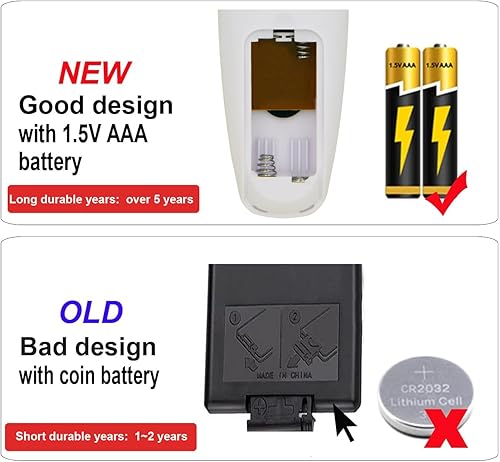 Miniatura 5 de Replacement Remote Control for Frigidaire FRA106H2T FRA113PT1 FRA182MT2 FRA085AT71 FRA085AT710 FRA085AT711 FRA085AT712 FRA085AT713 FRA086AT7 Window