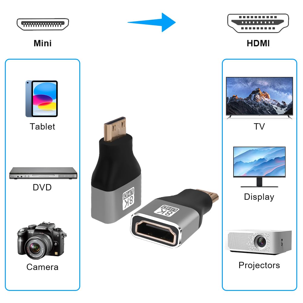 AXFEE Adapter mini męski na HDMI żeński 2 w 1 – 8K przy 60 Hz, złącze HDMI do laptopa, HDTV, PC, monitora, PS, Xbox, DVD