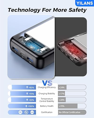 Miniatura 10 de Cargador portátil, cargador de batería de 50000 mAh, cable integrado, 22.5 W PD USB C de entrada y salida de carga rápida, batería externa con 6