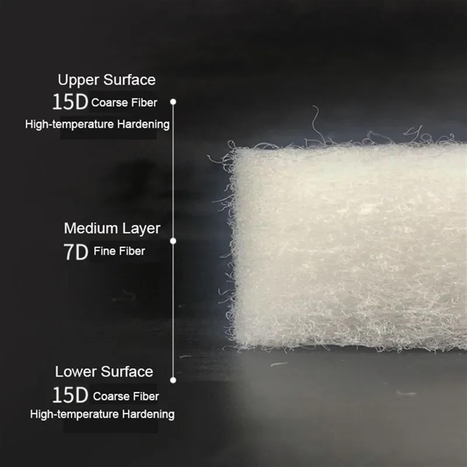 Aquarienfilter-Schwammmatte, Teichfiltermedien, Aquariumfilter, Floss, Schaumschwamm, weiß, 1 cm dick, mehrere Größen