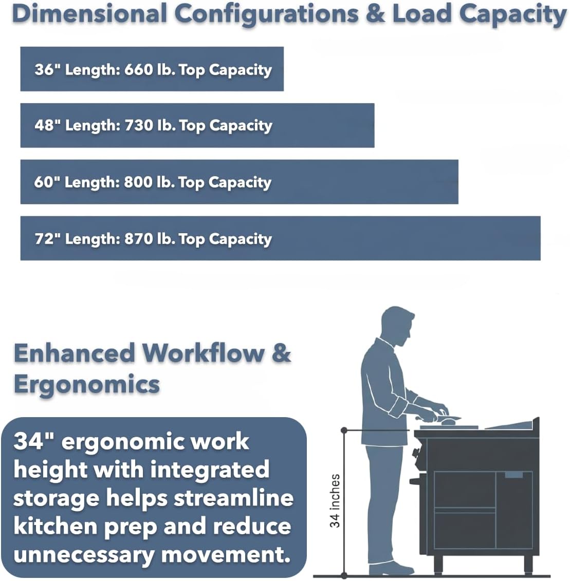 Stainless Steel Work Table with Storage 60" x 30" – Commercial Enclosed Base Prep Table with Sliding Doors, 16 Gauge Type 430 Stainless Steel Top, 4" Backsplash, NSF Kitchen Work Table