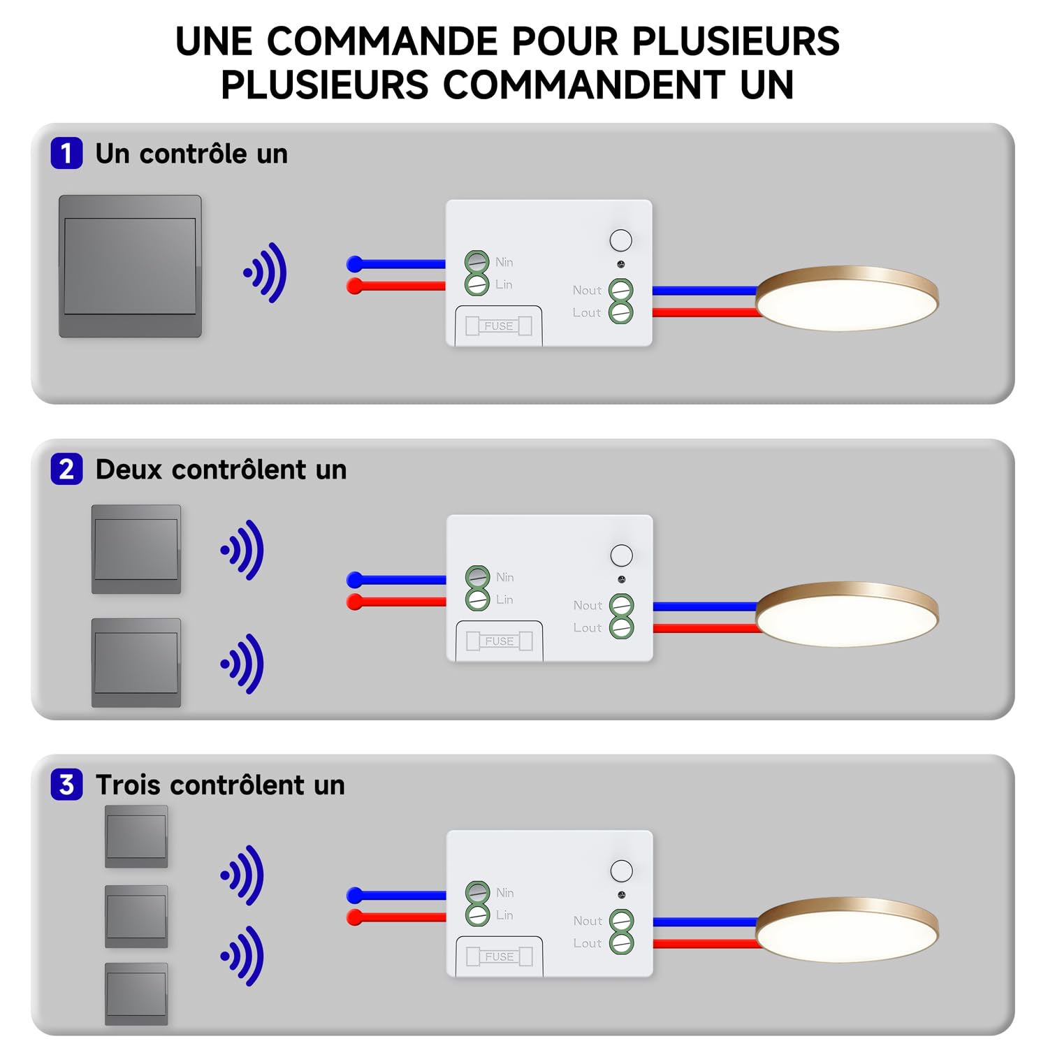Gris interrupteur sans fil sans pile kit interupteur sans fil autoalimente RF433 va et vient sans fil sans pile radio interrupteur a bouton telecommande (Gray 1Gang 3V1) | gris wireless switches interrupteur eclairage sans fil sans piles interrupteur à di