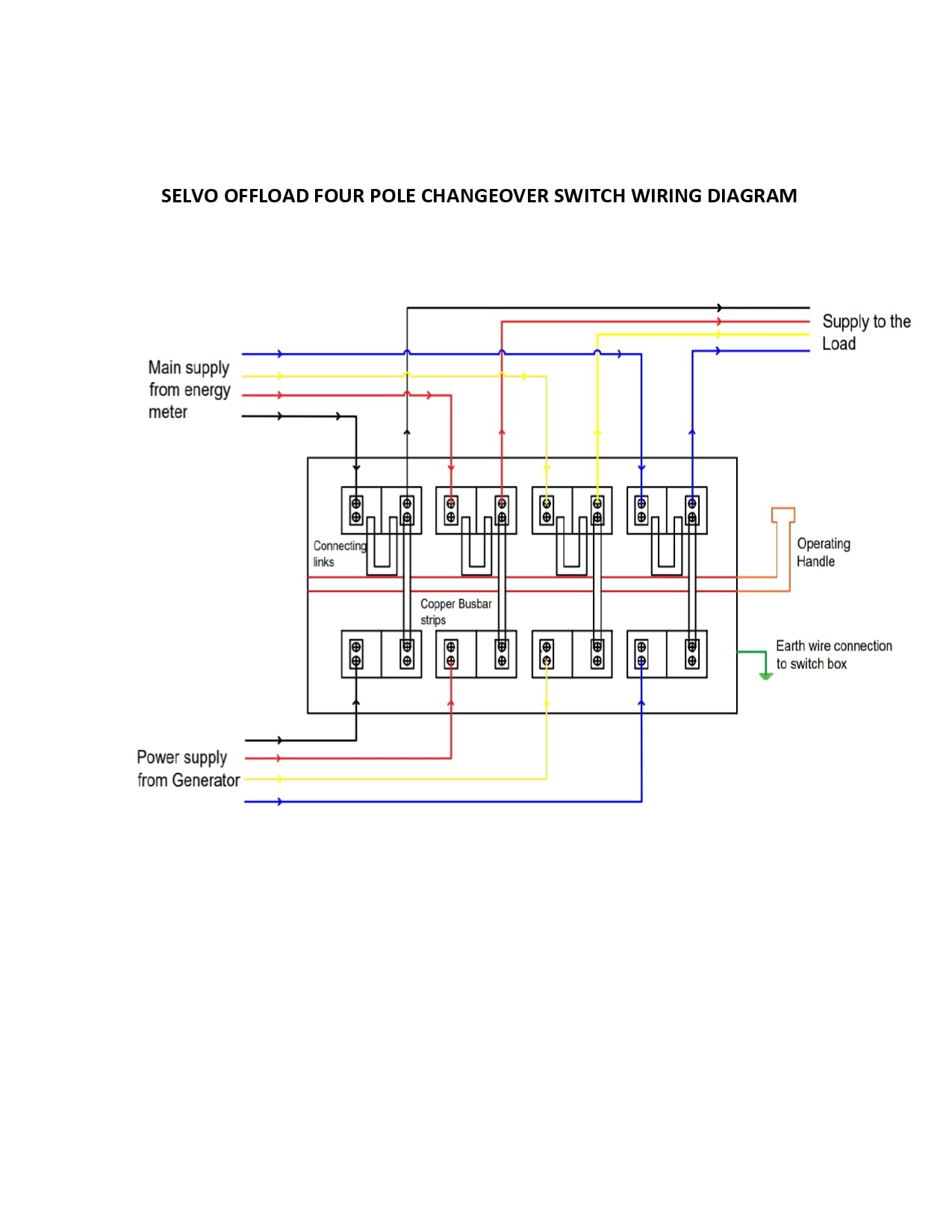 SELVO 63 Amps 415 Volts Offload Four Pole Changeover Switch 1