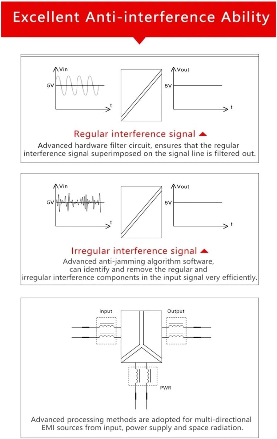 DC24V 電源 信号アイソレーター コンバーター アイソレーション マルチチャンネル 2 in 2 Out 2 in 4 Out