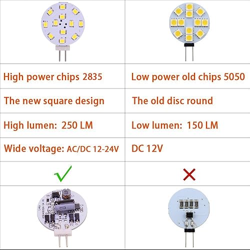 Miniatura 5 de WeiXuan Bombilla LED G4, equivalente a 35 vatios, disco LED bi-pin, pasador lateral JC, 12V-24V CACC de bajo voltaje, CRI85, 350 lúmenes, paquete de