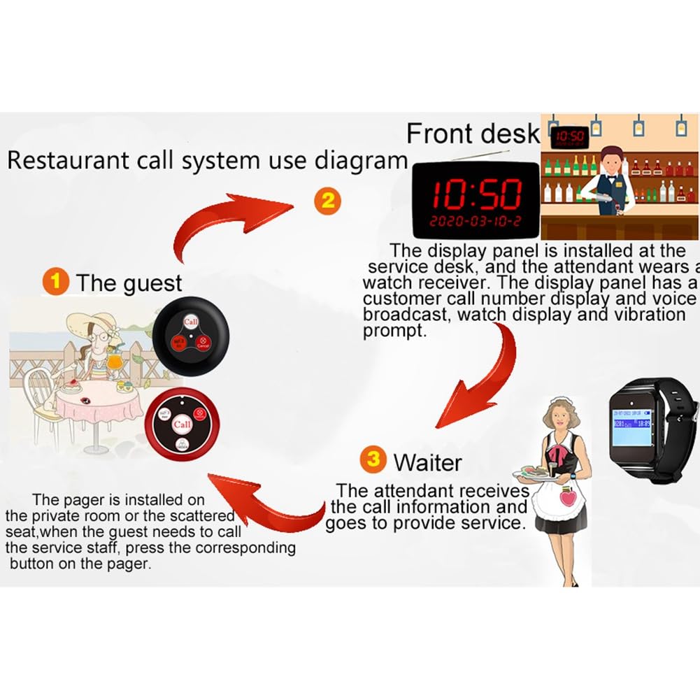 di Chiamata Cameriere Cercapersone Wireless con Pulsante di Chiamata da 10 Pezzi per Ristorante Narghilè Bar Caffetteria Bar Servizio Clienti Rosso