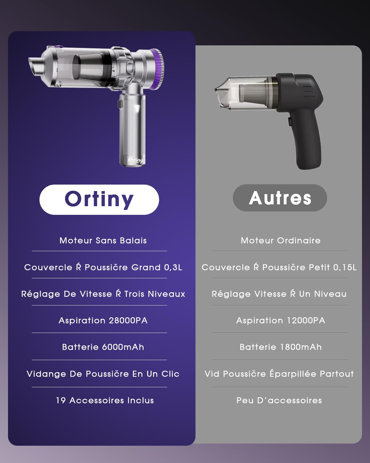 Aspirateur Voiture Sans Fil, 28000Pa Aspirateur a Main, 4-in-1 Aspirateur Voiture Puissant Sans Fil avec Moteur Brushless, 3 Niveaux d'aspiration pour Voiture Cuisine Maison des Poils d'animaux