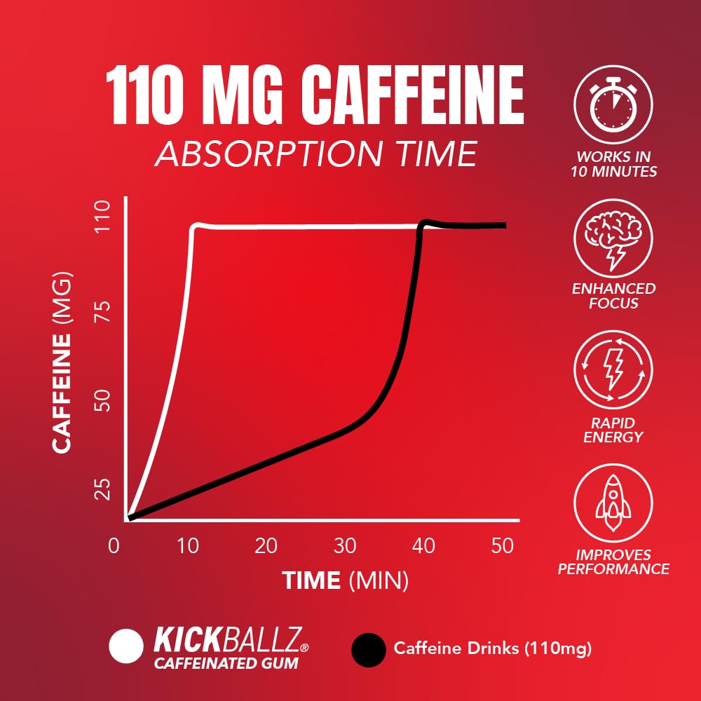 KickBallz Variety Caffeine Energy Gum 110mg, Sugar Free, 3 Tins 21 Count — Amazon image 6
