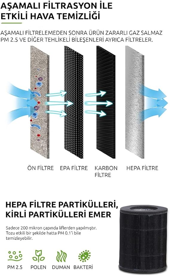 Nice Airwise Room Air Purifier, HEPA13 Filtration, 24W, White