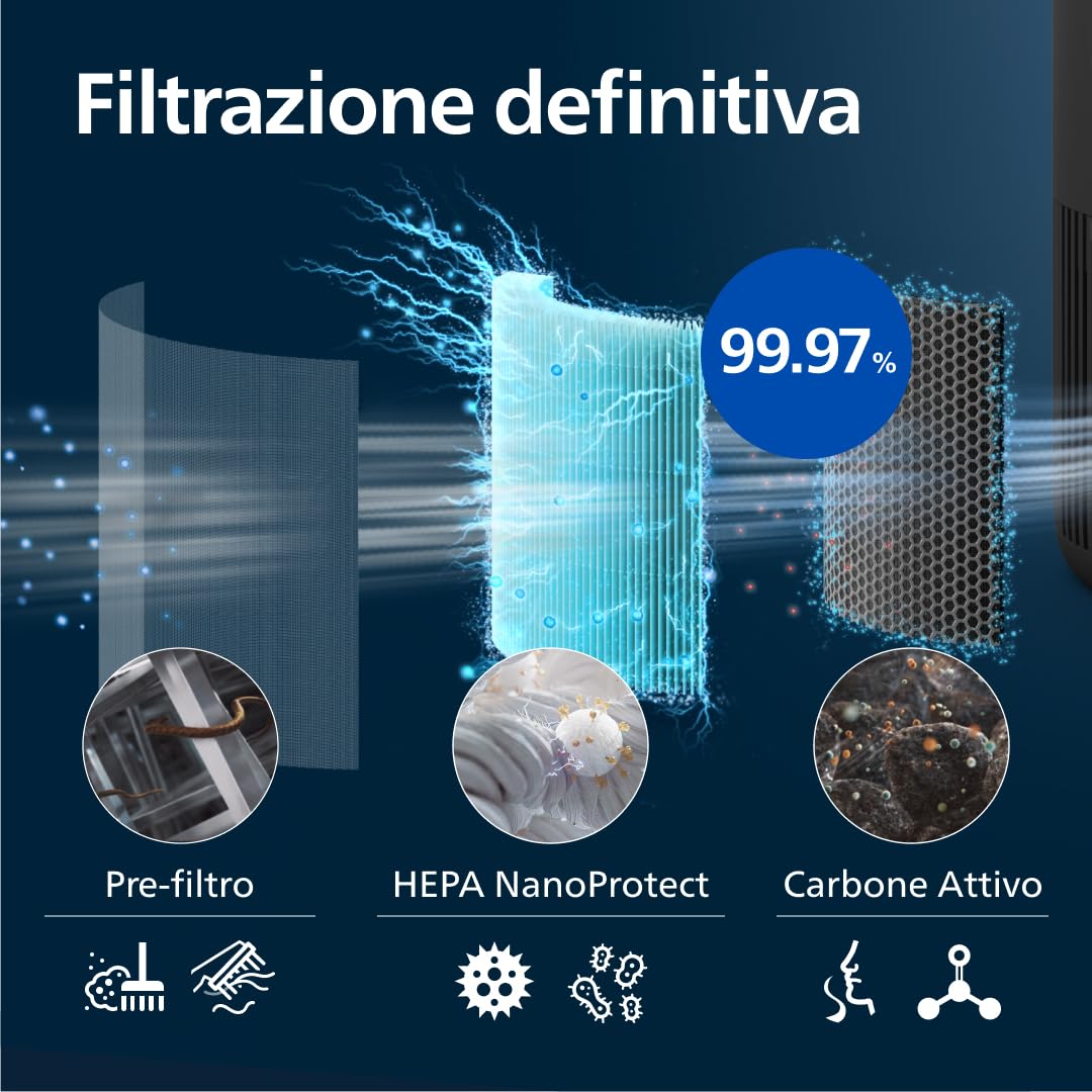 Purificatore d'aria Philips Serie 900, filtro HEPA NanoProtect + carbone attivo, CADR 250m³/h per allergici 65m², silenzioso, intelligente ed efficiente dal punto di vista energetico (AC0951/13)