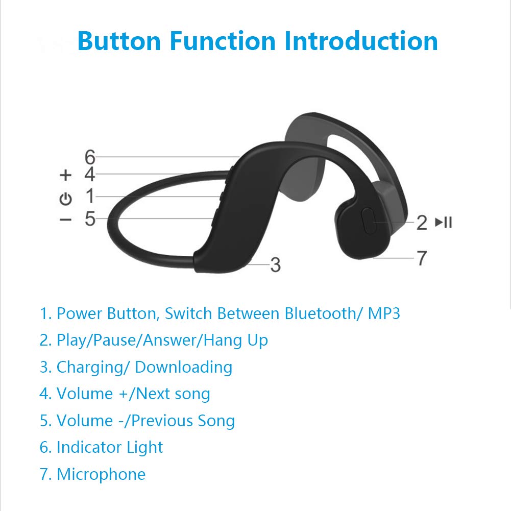 Otwarte słuchawki do pływania, Bluetooth 5.0, wodoszczelność IP68, odtwarzacz MP3 z pamięcią 8 GB, sportowe słuchawki bezprzewodowe, z technologią przewodnictwa kostnego, czarne