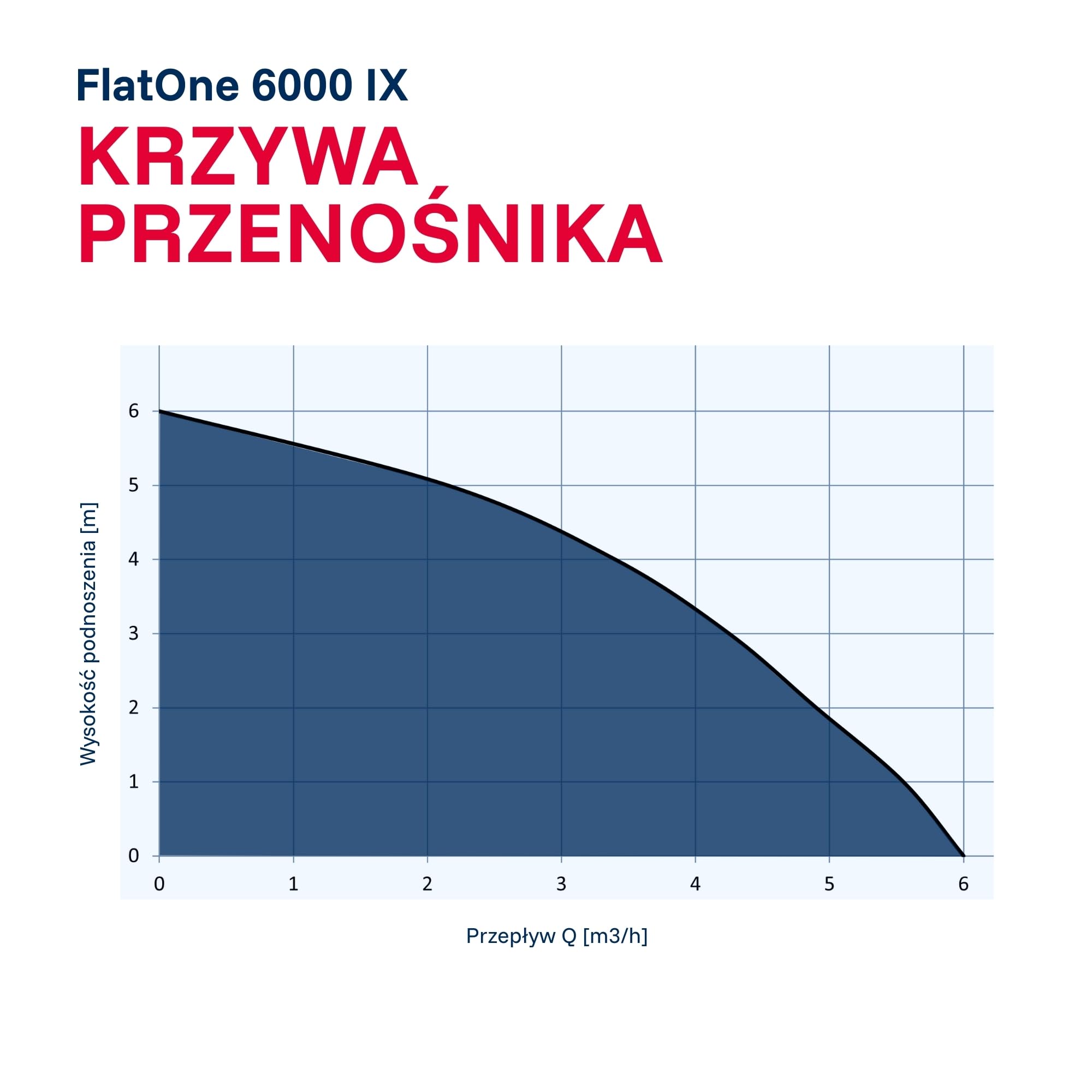 T.I.P. Zanurzeniowa Pompa Drenażowa ze Stali Nierdzewnej – 6000 l/h, Płaskie Zasysanie 1mm, Zawór Zwrotny, 6m, FlatOne6000 IX, 30440