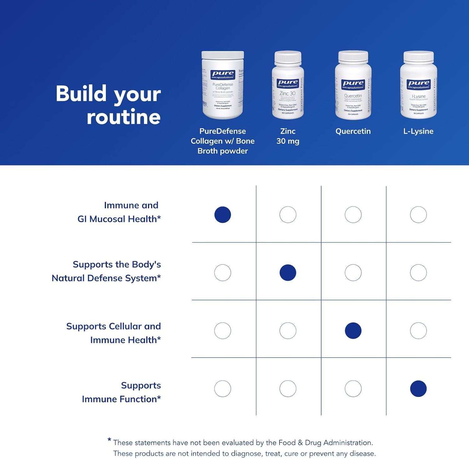 Pure Encapsulations PureDefense Collagen w/Bone Broth | Savory Bone Broth and Hydrolyzed Collagen Powder with Mushroom, Aged Garlic, and Enhanced Bioavailability Curcumin Extracts | 14.1 Ounces - Image 6