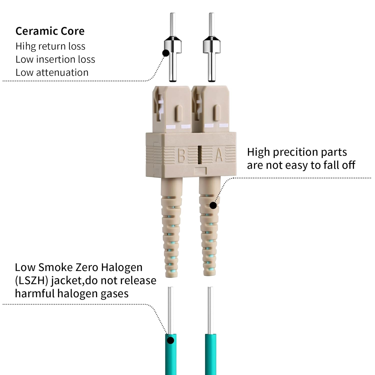 Fibergaga-2Pack OM4 LC to SC Fiber Patch Cable,Multimode, Duplex, 50/125µm 1G/10GB OD-2.0mm Fiber Patch Jumper Cord LZSH Jacket,5M(16ft)
