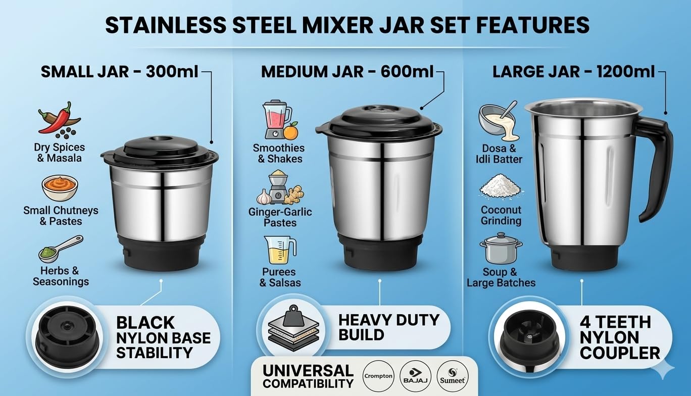 Mixer Grinder Jar Set – 3 Jars (300ml + 600ml + 1200ml) | Stainless Steel Jars with Durable Nylon Base | 4-Teeth Heavy-Duty Nylon Coupler | Compatible with Ba-jaj, Crom-pton, Sumeet & More — Amazon image 5