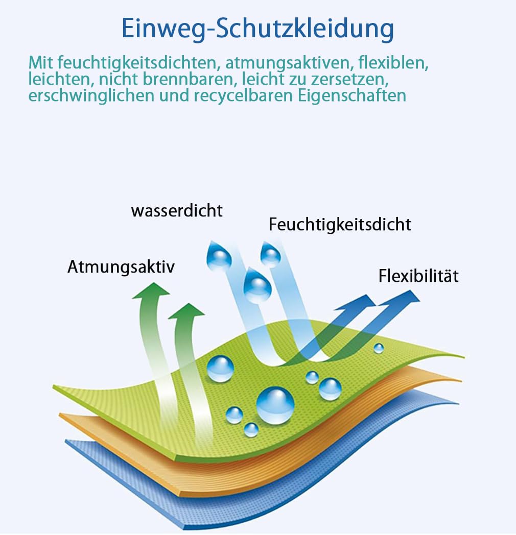 Einweg-Arbeitsanzüge,Körper Anzug Set,Schutzanzug Mit Kapuze,Laboroveralls Kittel,Maleranzug,Arbeits-Coverall-gegen Chemikalien & Partikel,Unisex,Staubdicht,Wasserdicht-5pcs 50g||175cm