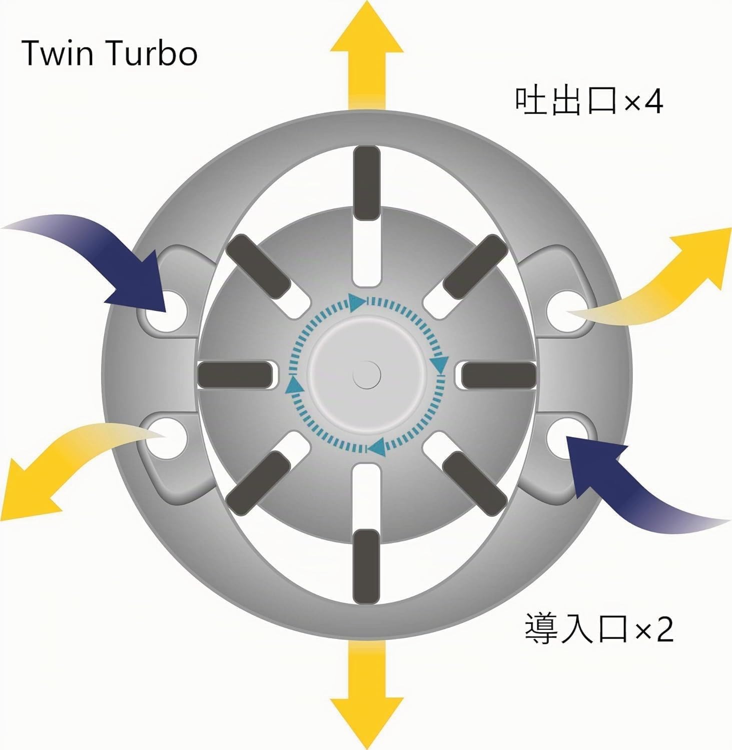 Hazet Avvitatore a impulsi 9012TT,Coppia di allentamento max. Coppia di allentamento 2200 Nm, attacco quadro 12,5 mm(1/2 pollice),Avvitatore a percussione a doppio martello, con tecnologia Twin-Turbo