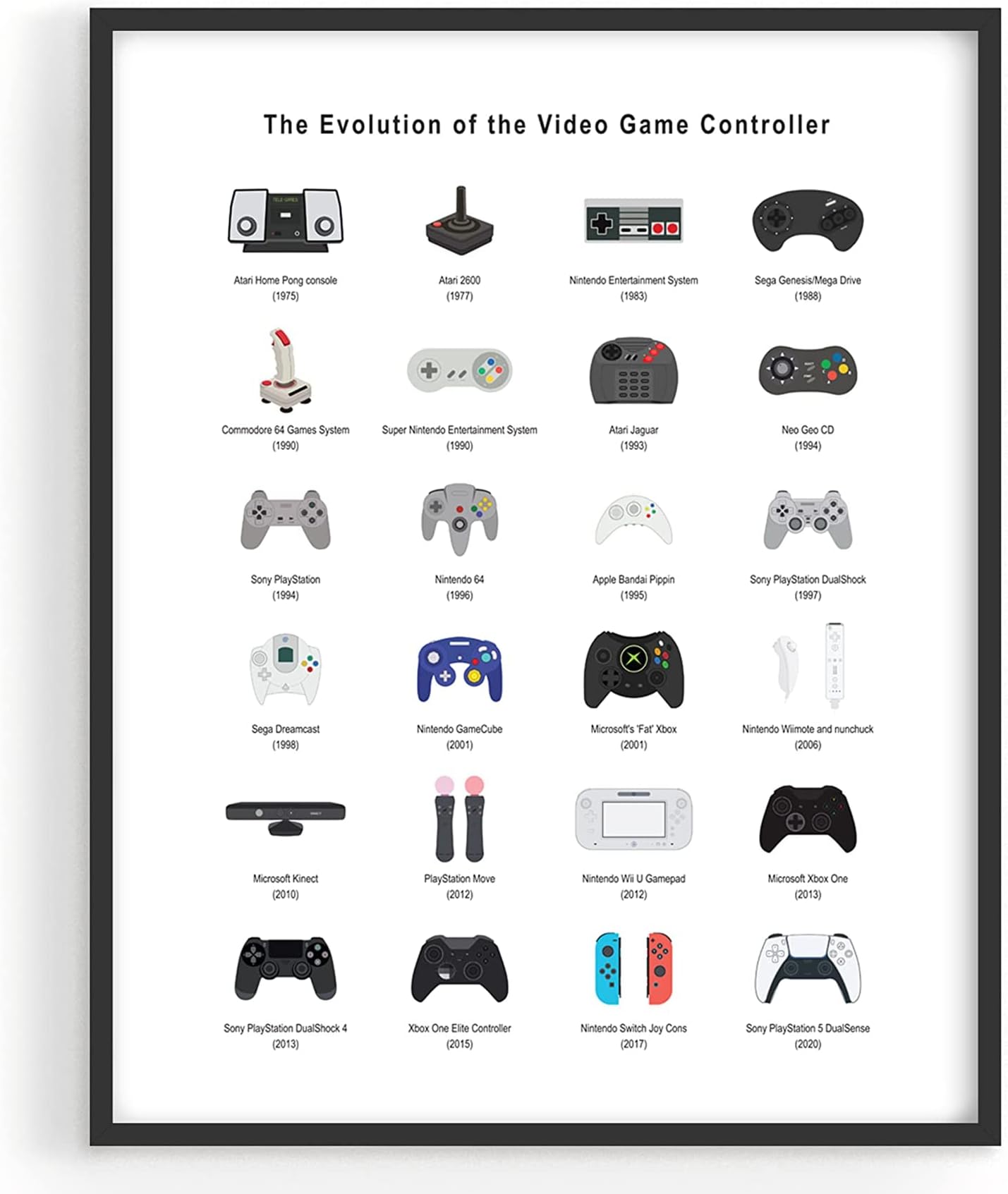 Retro Video Game Posters for Walls Gaming Room Decor, Video Game Room Decor for Boys, Gaming Posters for Gamer Room Decor, Video Game Controller Poster (Controller, 30x40cm)