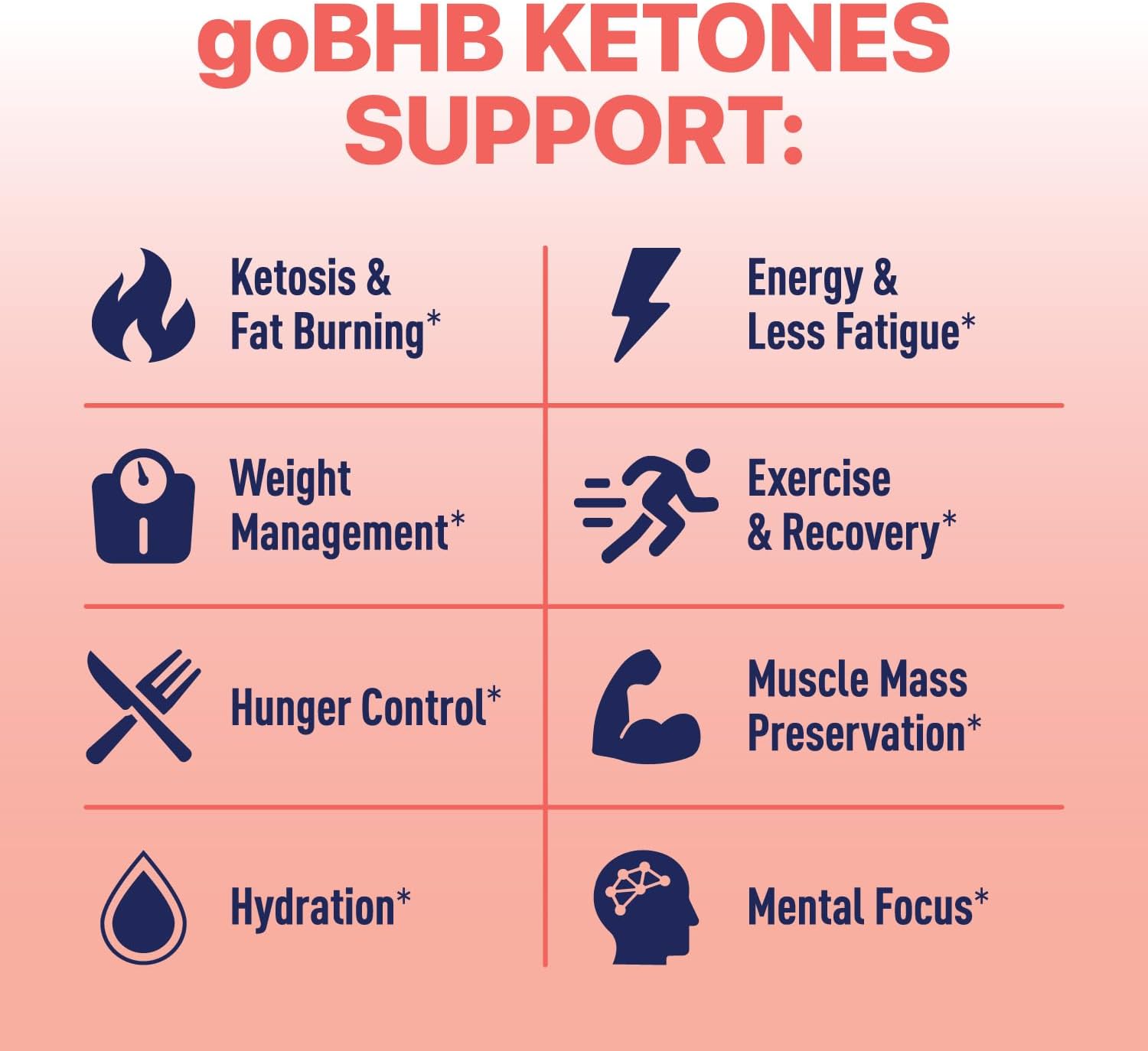Real Ketones BHB Exogenous Ketones Energy Powder Sugar Free Electrolyte Powder with 4 Main Fasting Electrolytes & Hydrating Patented BHB Ketones for Energy & Focus (Watermelon, 30 Servings)