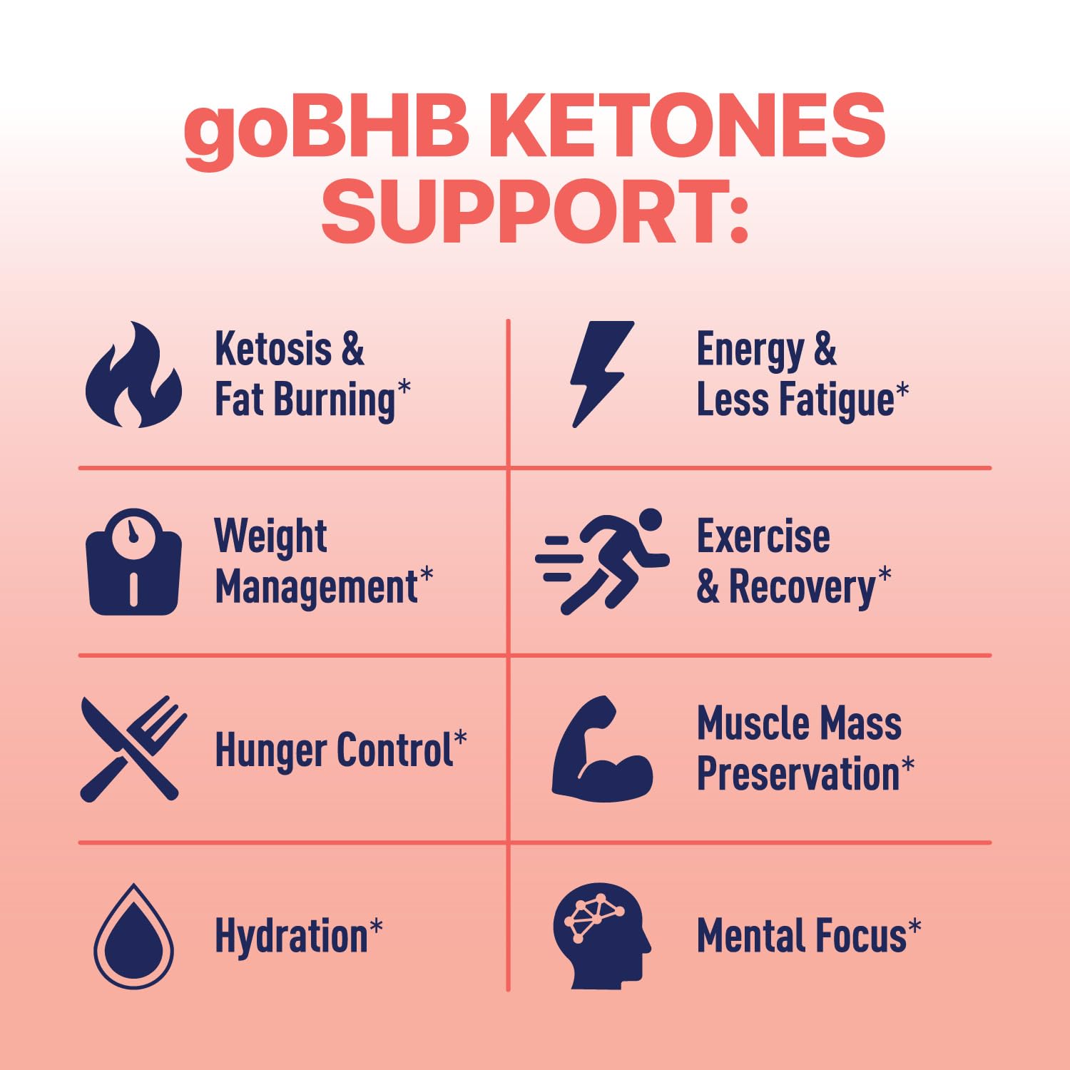 Real Ketones BHB Exogenous Ketones Energy Powder Sugar Free Electrolyte Powder with 4 Main Fasting Electrolytes & Hydrating Patented BHB Ketones for Energy & Focus (Watermelon, 30 Servings) — Amazon image 4
