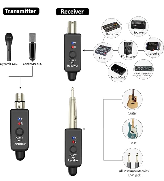 A11 Wireless Microphone Transmitter Receiver 4 Channels Plug-on XLR Mic Adapter Wireless Microphone System for Dynamic/Condenser Mics, Audio Mixer, DSLR Camera,PA System (1TX + 1RX)