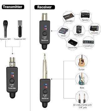 A11 Wireless Microphone Transmitter Receiver 4 Channels Plug-on XLR Mic Adapter Wireless Microphone System for Dynamic/Condenser Mics, Audio Mixer, DSLR Camera,PA System (1TX + 1RX)