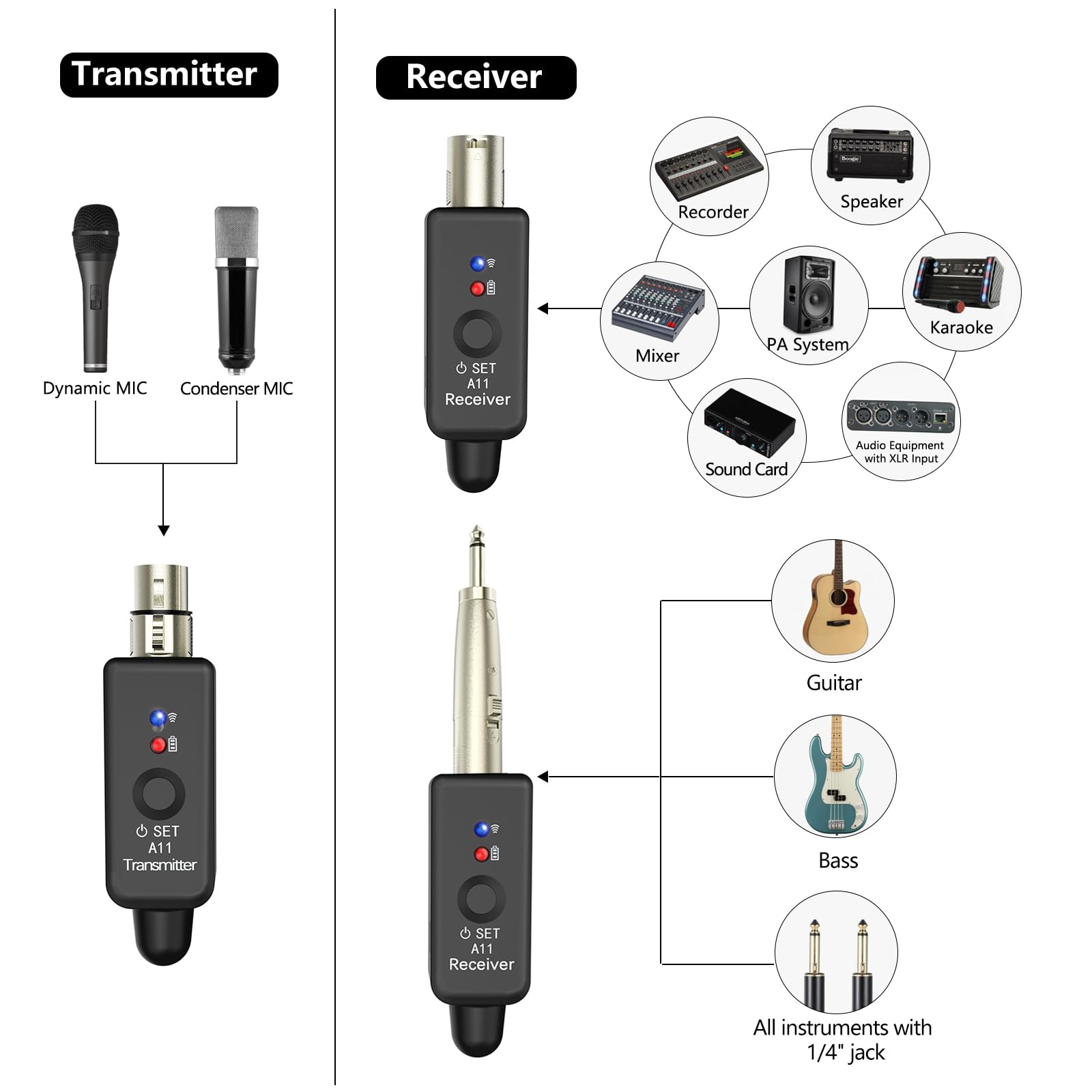 A11 2,4GHz Drahtloses Mikrofon-System – Transmitter & Receiver mit 4 Kanälen, Plug-on XLR-Adapter, geeignet für dynamische/Kondensatormikrofone, Audiomixer (1TX + 1RX)