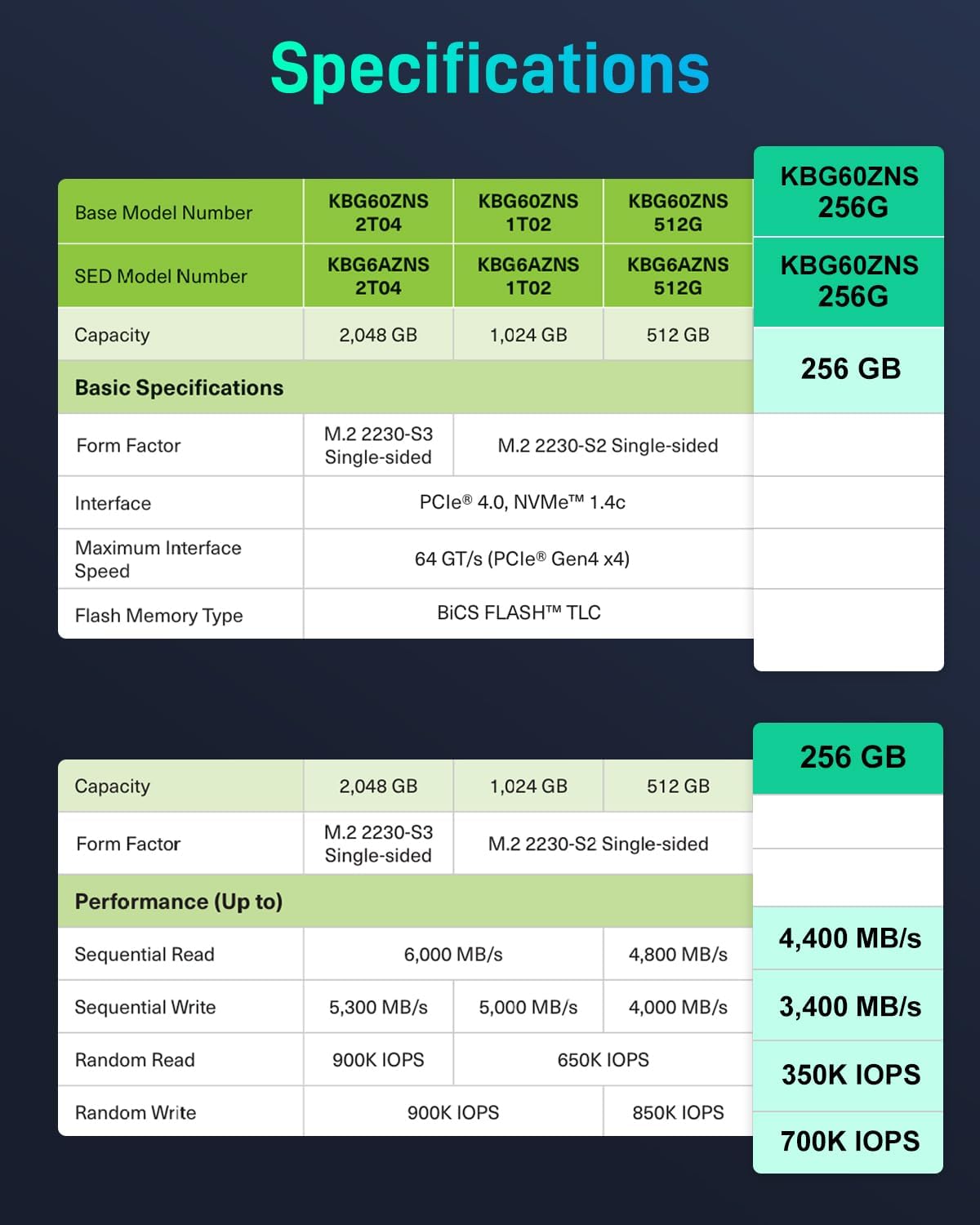 Enhanced USB4 M.2 NVMe PCIe SSD Enclosure - 40Gbps Ultra-Fast Transfer, Tool-Free Setup, Dual-Sided Cooling, with PCIe4.0 256GB SSD