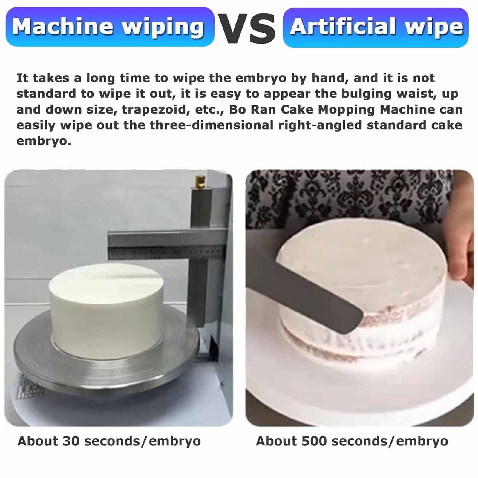 Automatique D'épandeur Décoration Crème Niveleur,Réglable Gâteau Grattoir Crème Spatule Outil De Cuisson Edges Lisseur Machine Glaçage Gâteau d'anniversaire