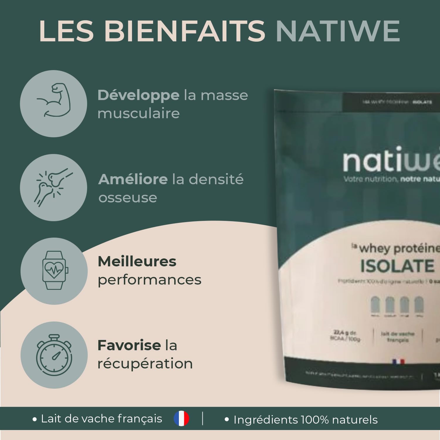 Whey Protéine Isolate - Goût Vanille - Prise De Masse - Meilleure Densité Osseuse, Récupération & Performance - BCAA - Lait De Vache Français - 25g De Protéines Par Dose - Sachet De 1kg