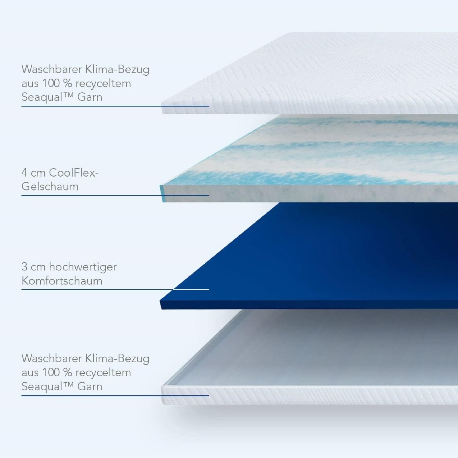 MLILY Matratzen Topper 90x200cm Matratzenauflage aus Komfortschaum mit Kühlender Gelschaumschicht, Gel Matratzentopper 7cm Höhe Zertifiziert nach Oeko Tex und CertiPur, 90x200 cm