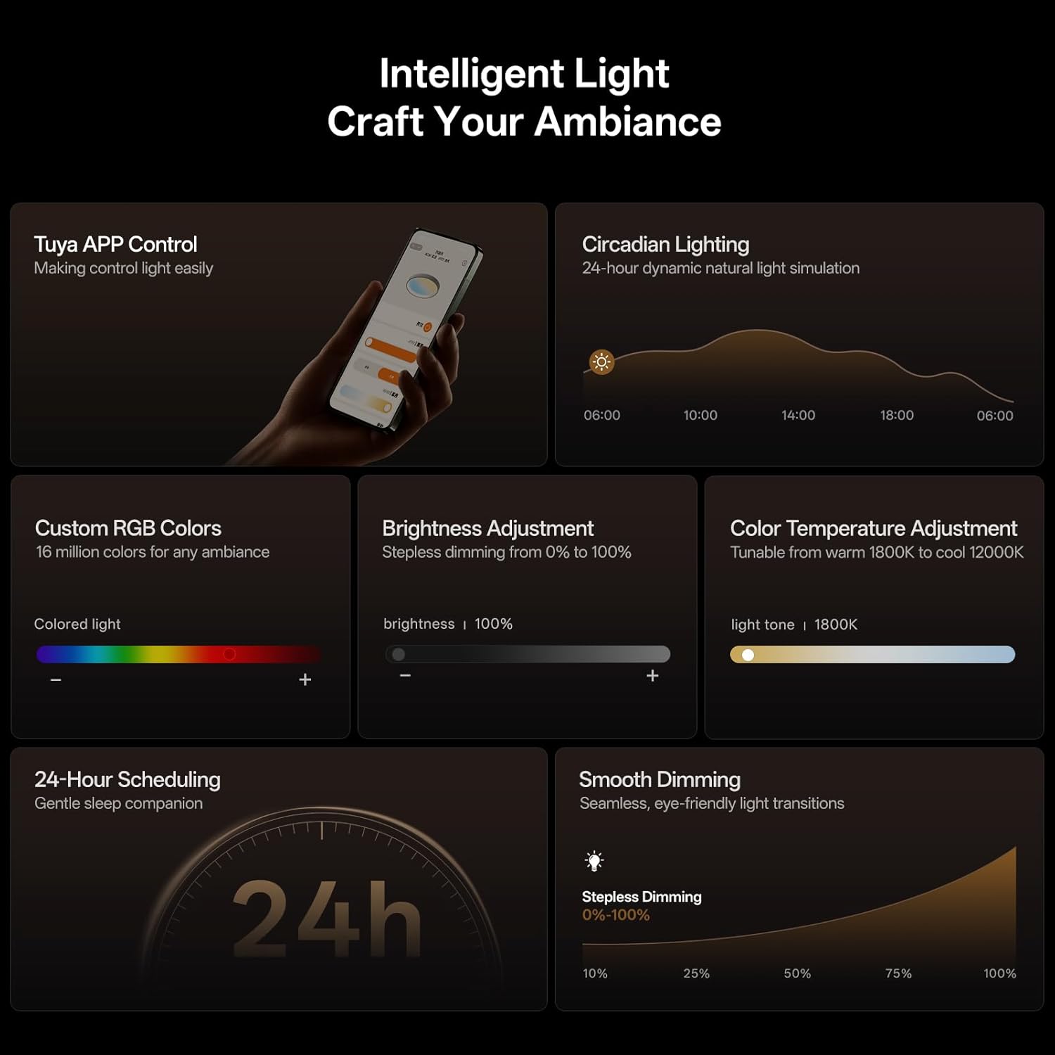 Homelist Sky Scene Sleep Aid Ceiling Light, Flush Mount Ceiling Lights Fixture with 10 Types Sky Scene and Sleep/Focus Mode, Tuya/ADL Smart APP Control for Sleep, Reading, Relax, 1800K-12000K