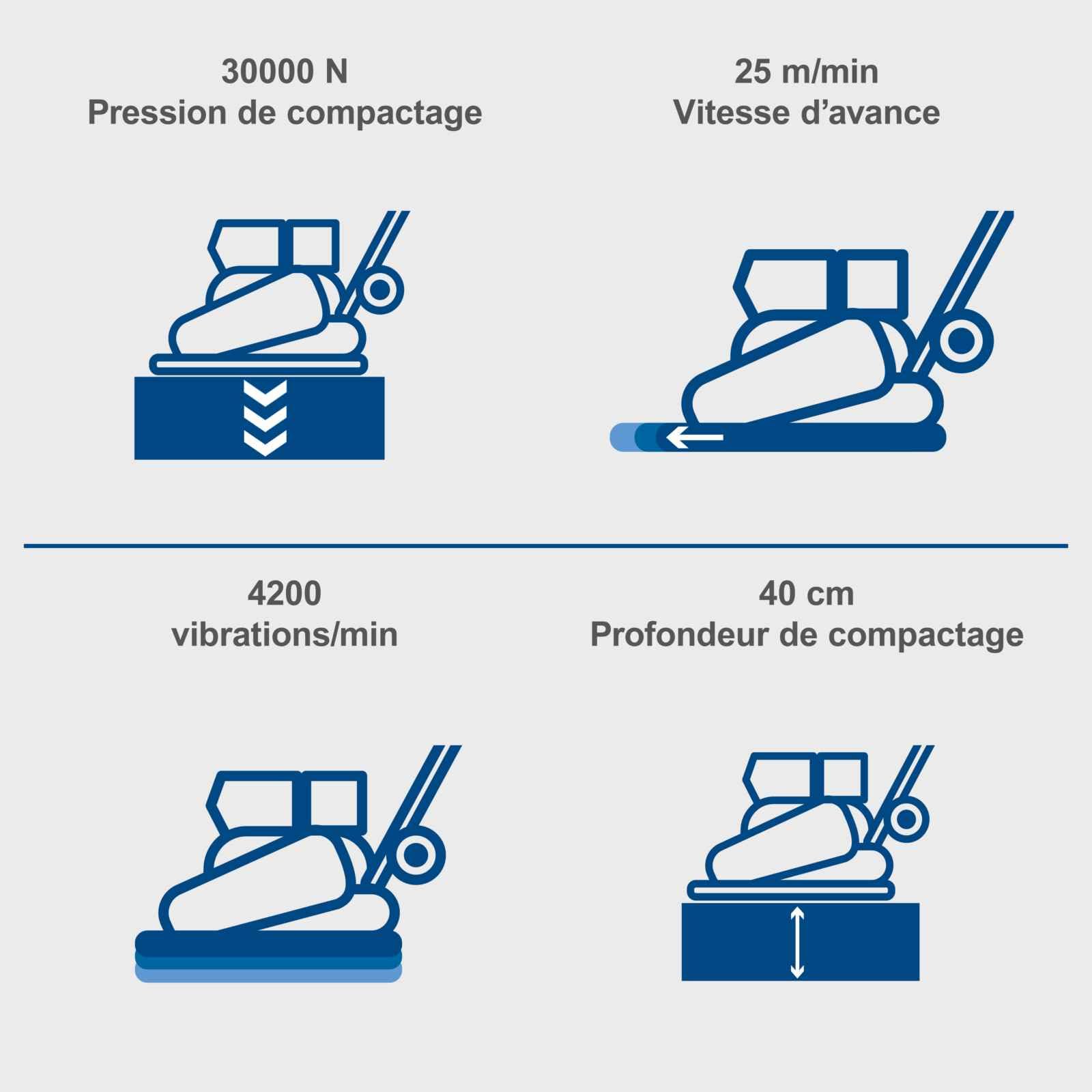 Scheppach Plaque Vibrante Thermique HP2500S Compacteur |6,5 CV| Pression de compactage 25 kN | Profondeur de compactage 40cm | Vitesse 25m/min |Tapis caoutchouc & dispositif de déplacement inclus