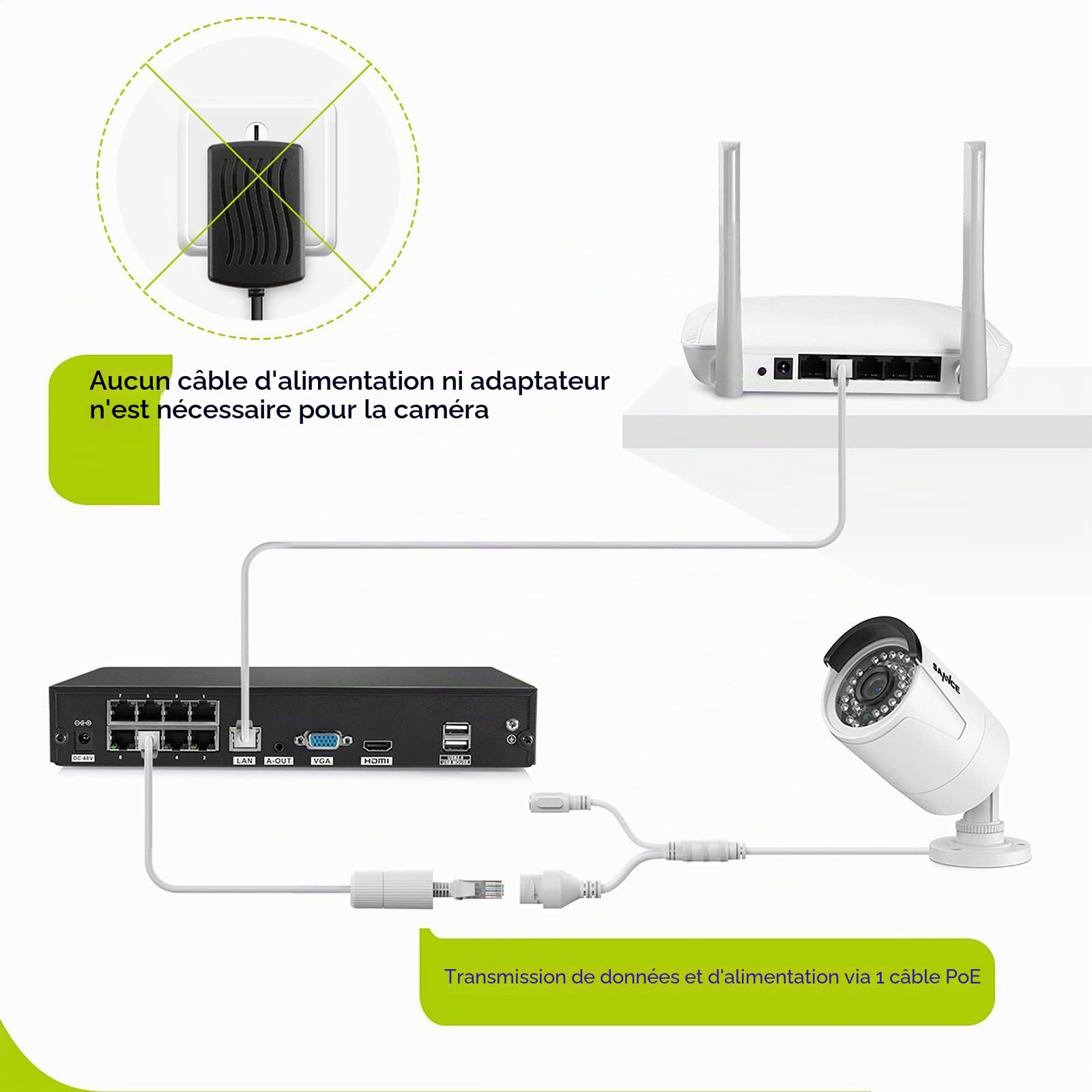SANNCE 8CH PoE Kit Caméra de Surveillance Extérieure, 4K 8CH NVR Enregistreur avec 1To et 4X 3MP IP PoE Caméra de Vidéosurveillance, Détection de Personne/Mouvement, Vision Nocturne 30m avec Audio