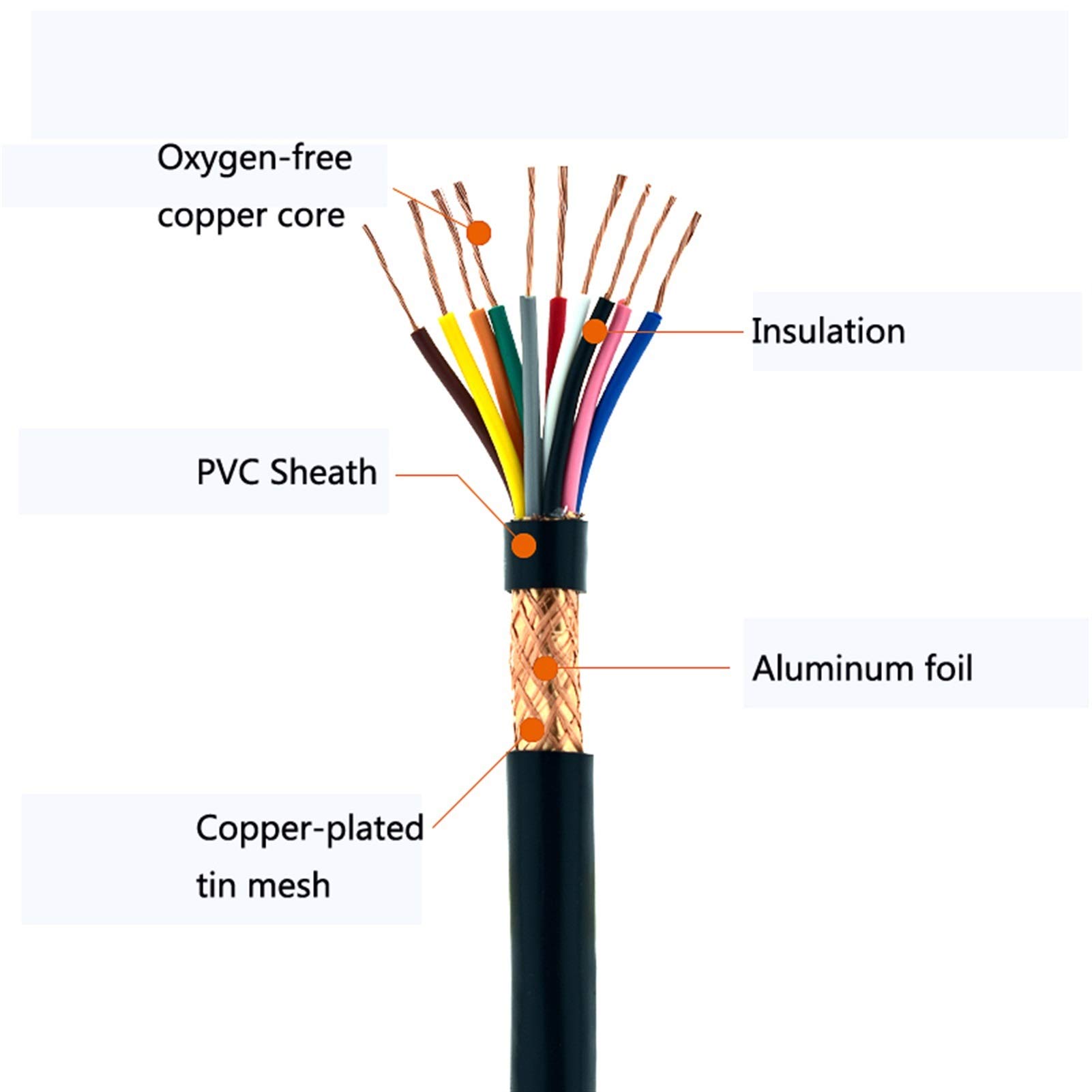 Cavo Ethernet, 5 metri, 6, 7, 8, 10, 12 pin, 0,3/0,5/0,75/1/1,5 mm, cavo di segnale audio, cavo elettrico flessibile (1 mm, 7 pin) (0,5 mm 7 pin)