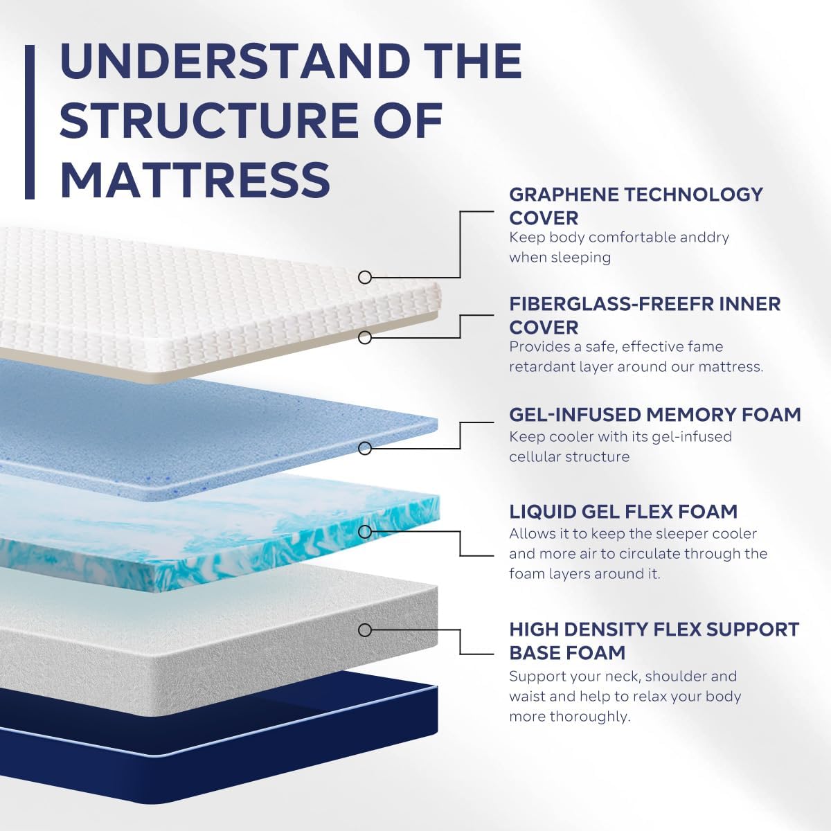 10 Inch Gel Memory Foam Mattress for Back Pain,Full Mattress,Mattress in a Box,Gel-Infusion for Cooler Sleep,Full Size Bed,75" X 54" X 10" (10 Inch, Full)