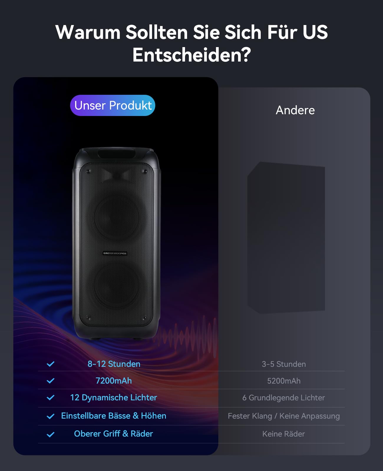 GKD80 Karaoke Maschine Für Erwachsene Mit 2 Kabellosen UHF Mikrofonen, 600W Peak Bluetooth Lautsprecher (Doppelte 8 Zoll Subwoofer), Tragbares Party Gerät Mit FB Und Rädern Für Singen/ Reden/ Outdoor