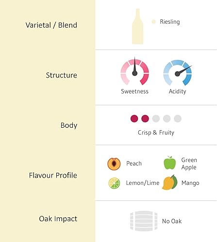 Miniatura 5 de Chateau Ste. Michelle Columbia Valley Riesling, vino blanco, botella de 25.4 fl oz