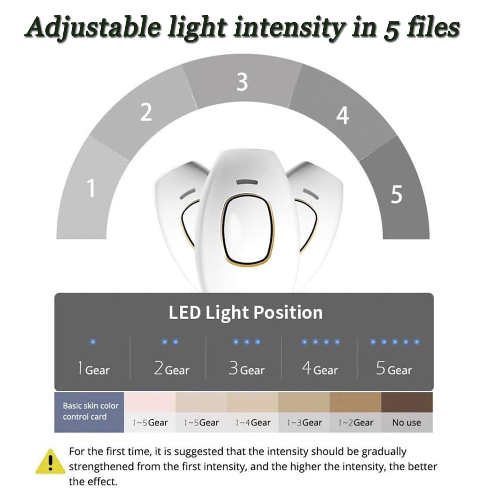 IPL Bloomy Luminology Depilator, 5 poziomów energii, do ciała i twarzy, dla mężczyzn i kobiet (czarny)