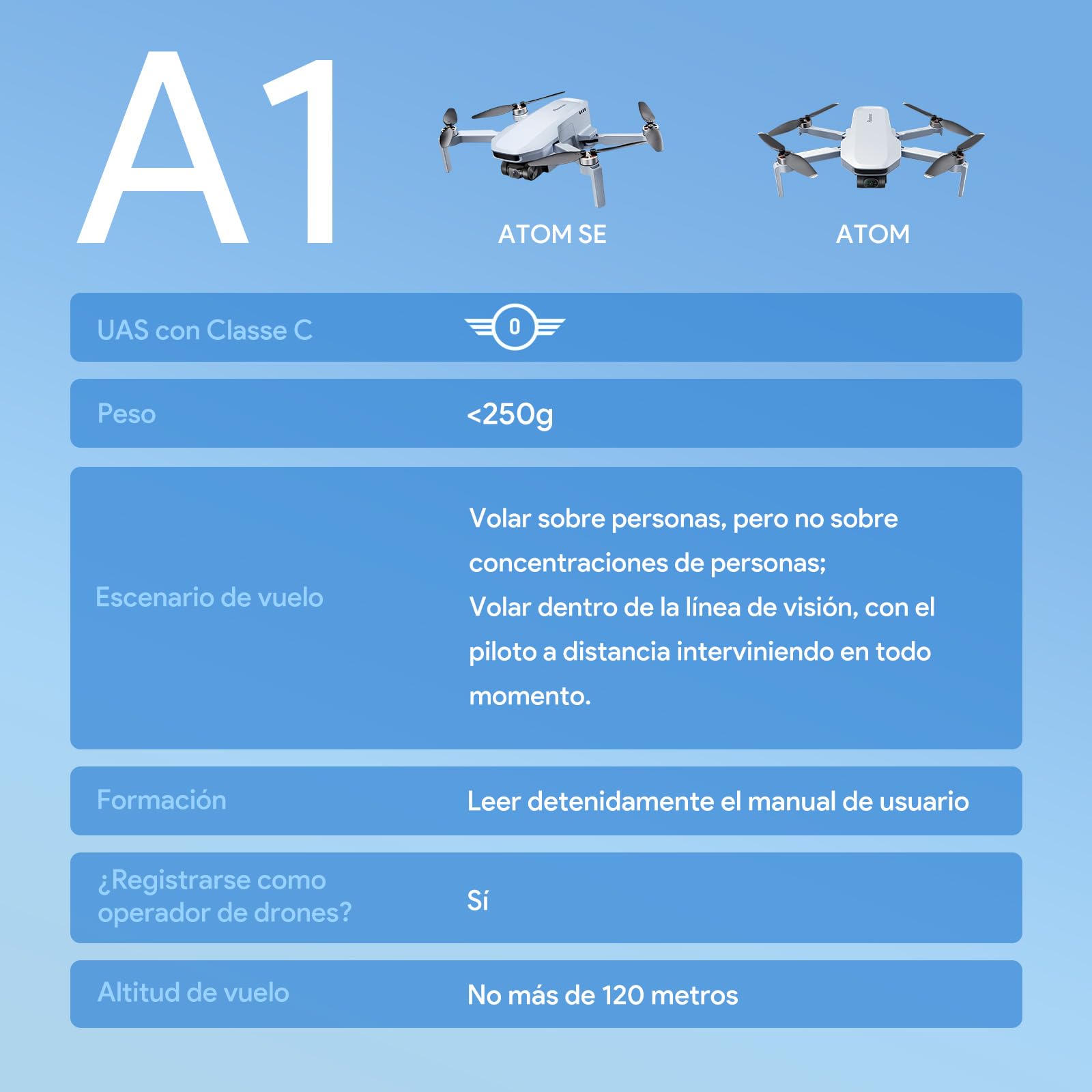 Potensic ATOM SE Combo GPS Drone con Cámara 4K, 62 Mins de Vuelo, Menos de 249g, EIS, Max 4KM Transmisión, Velocidad Max 16m/s, Tecnología ShakeVanish, FPV con Auto-Retorno para Adulto, C0