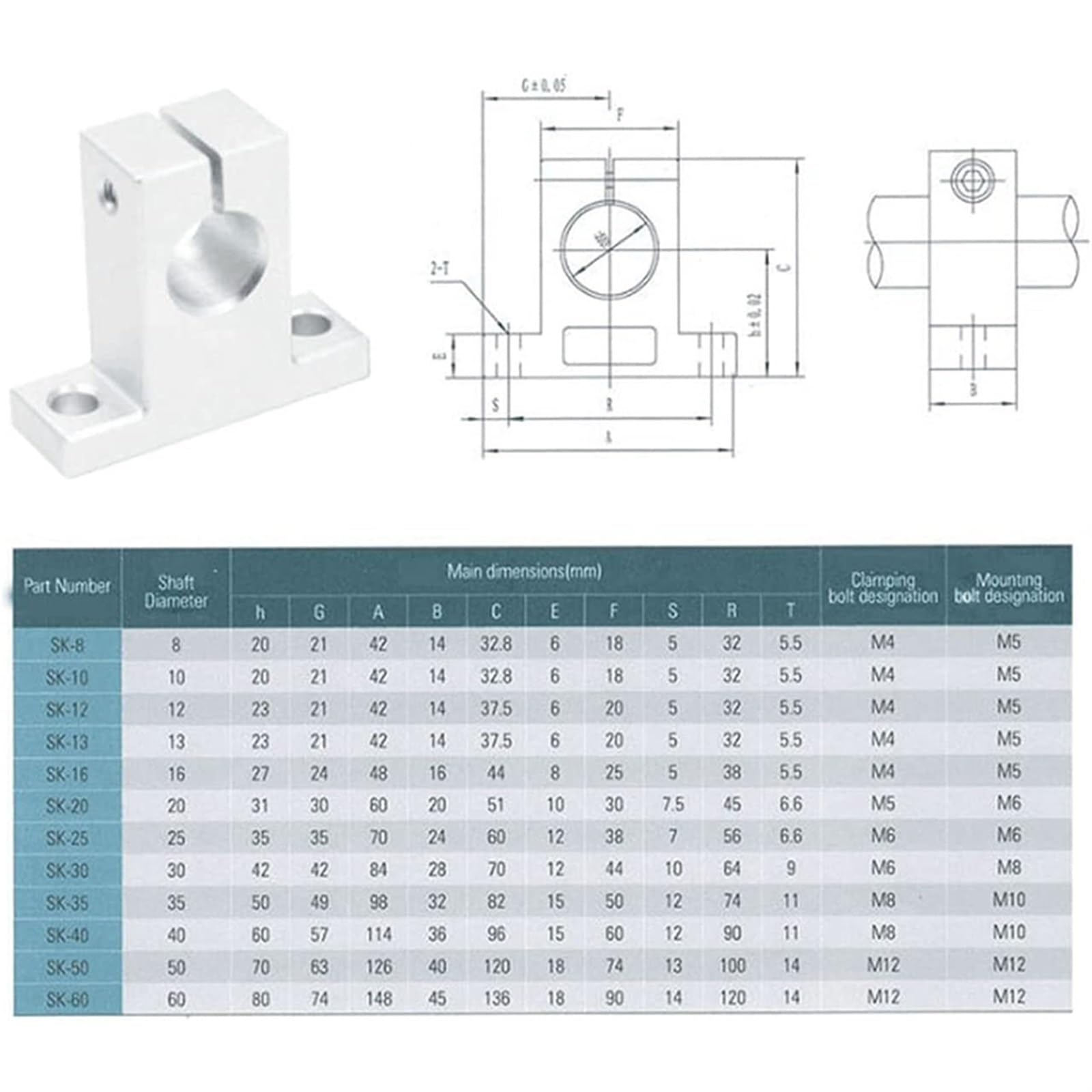 2 Stks SK12 Lineaire Rail As Ondersteuning, Aluminium Lineaire Rail As Gids Ondersteuning Voor XYZ Tafel XY As Positionering Tafel