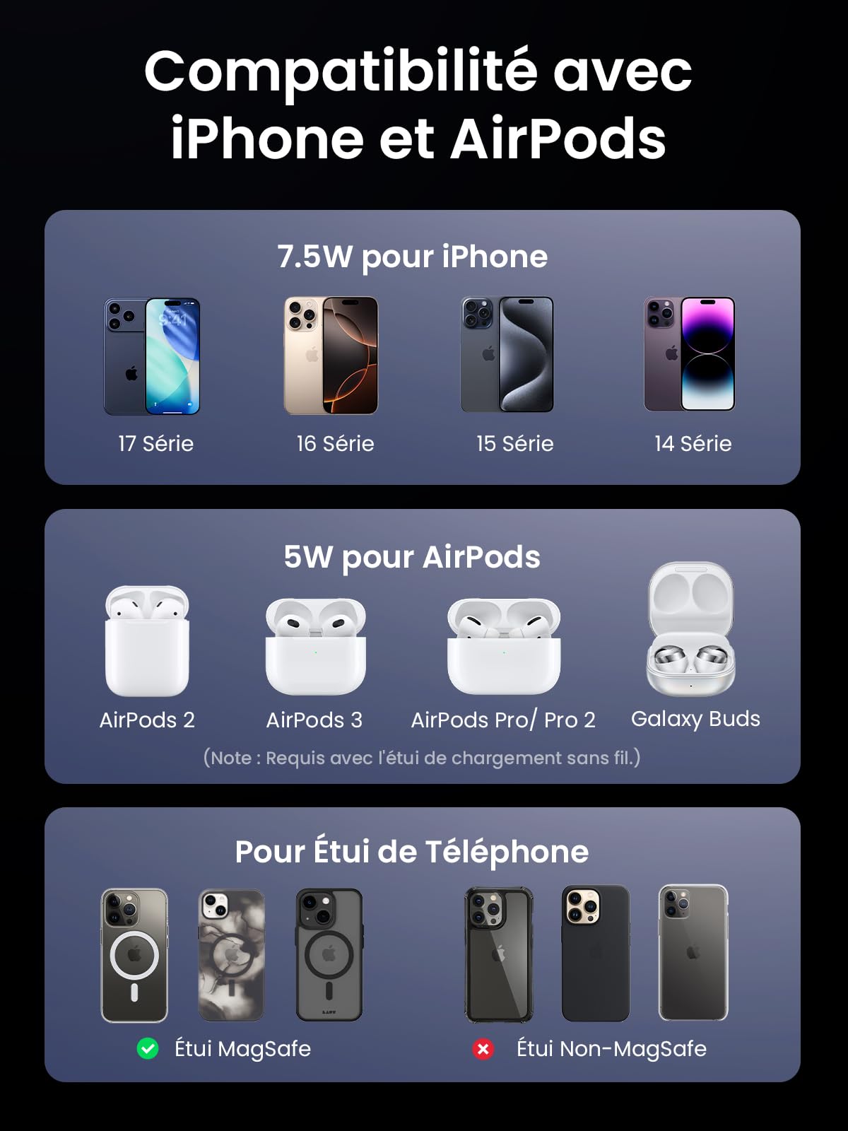UGREEN Zapix Chargeur Induction iPhone 2 en 1 Qi Compatible avec MagSafe iPhone 17 16 15 14 13 12 Air Plus Pro Max AirPods 4 3 Pro 3 2 1 Chargeur sans Fil Magnétique Rapide Pliable Angle Réglable