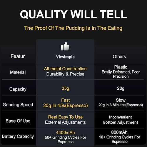 Miniatura 8 de V6 Pro - Molinillo de café eléctrico portátil, 60 ajustes de molienda USB-C recargable, 4400 mAh para café expreso a frío, molinillos de café